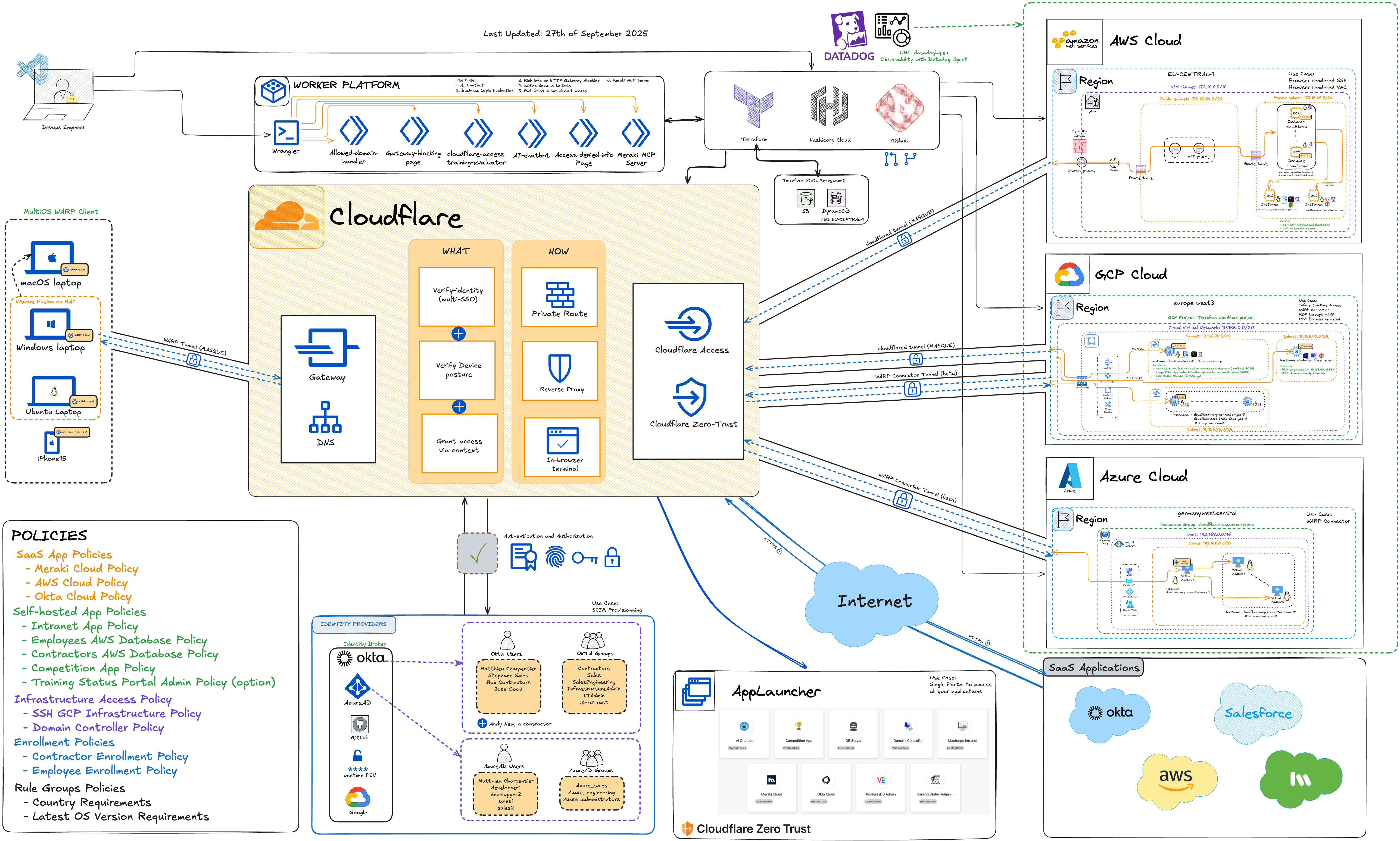 Architecture Diagram PNG showing system components and connections